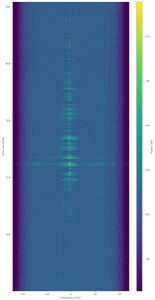 Sample waterfall of a satellite observation