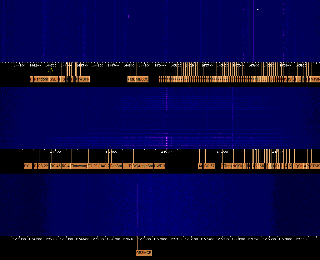 VHF/UHF/uWave SDR